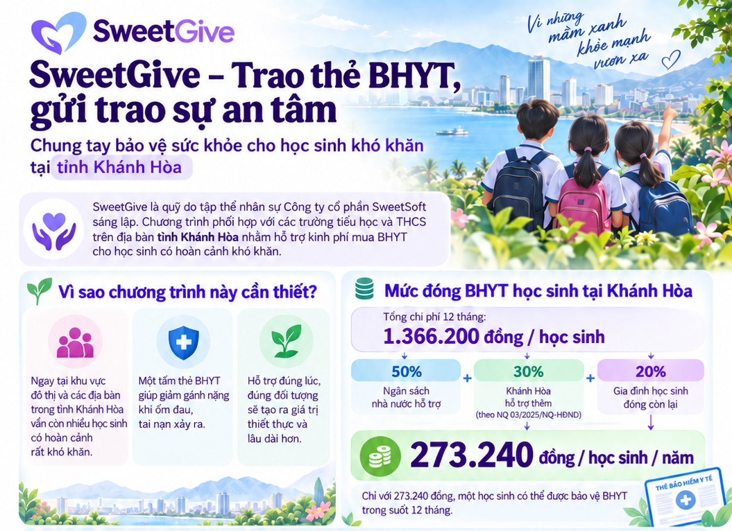 Quỹ SweetGive thông báo chương trình: Trao thẻ BHYT, gửi trao sự an tâm