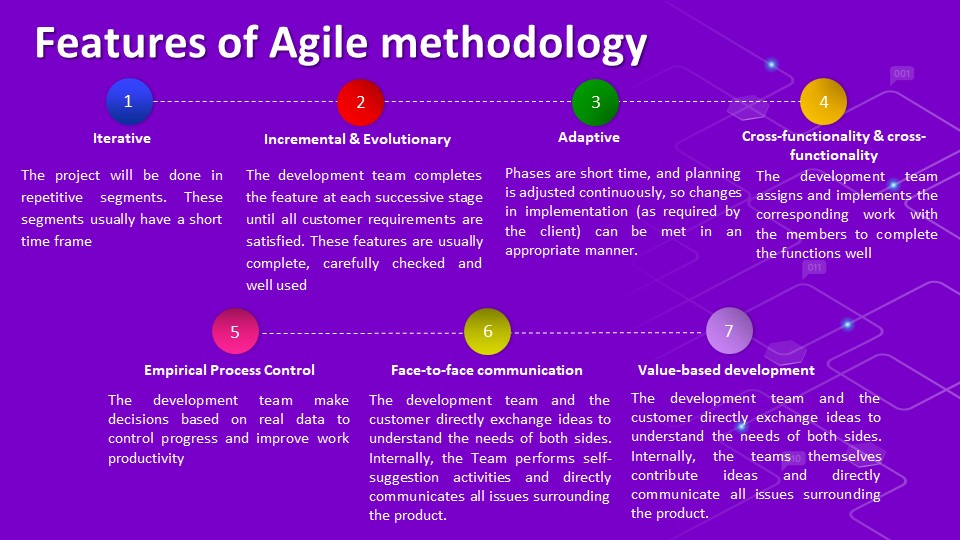 Đặc trưng của phương pháp Agile