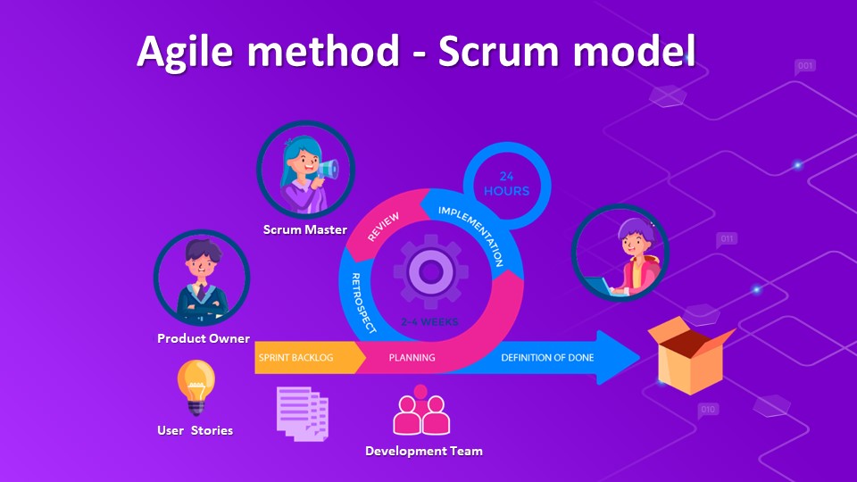 Mô hình Scrum theo Agile