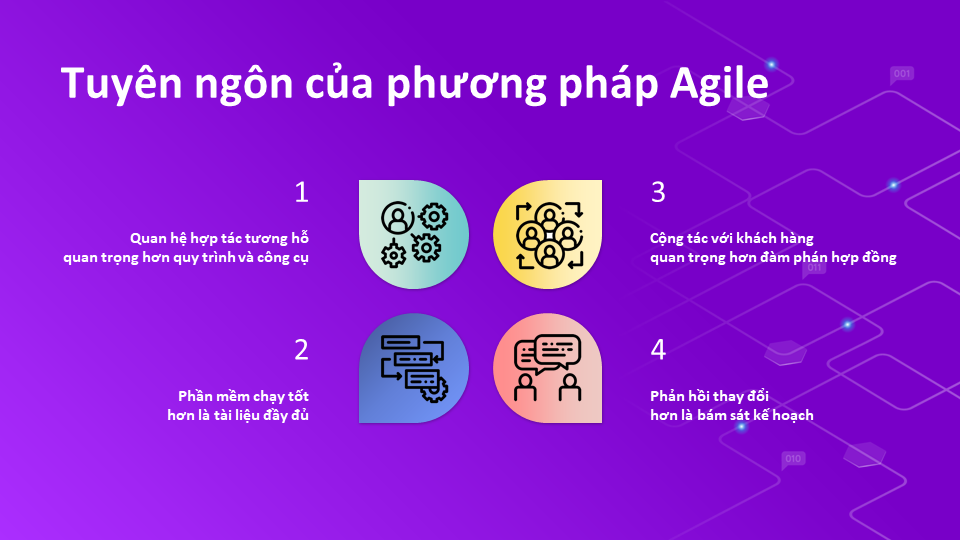 Tuyên ngôn của phương pháp Agile