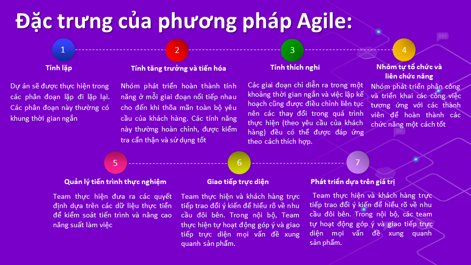 Đặc trưng của phương pháp Agile