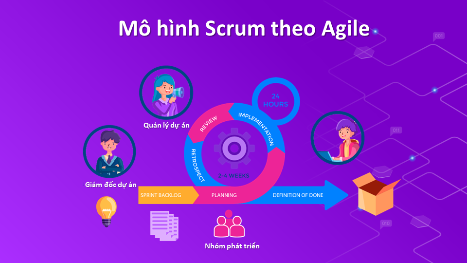 Mô hình Scrum theo Agile