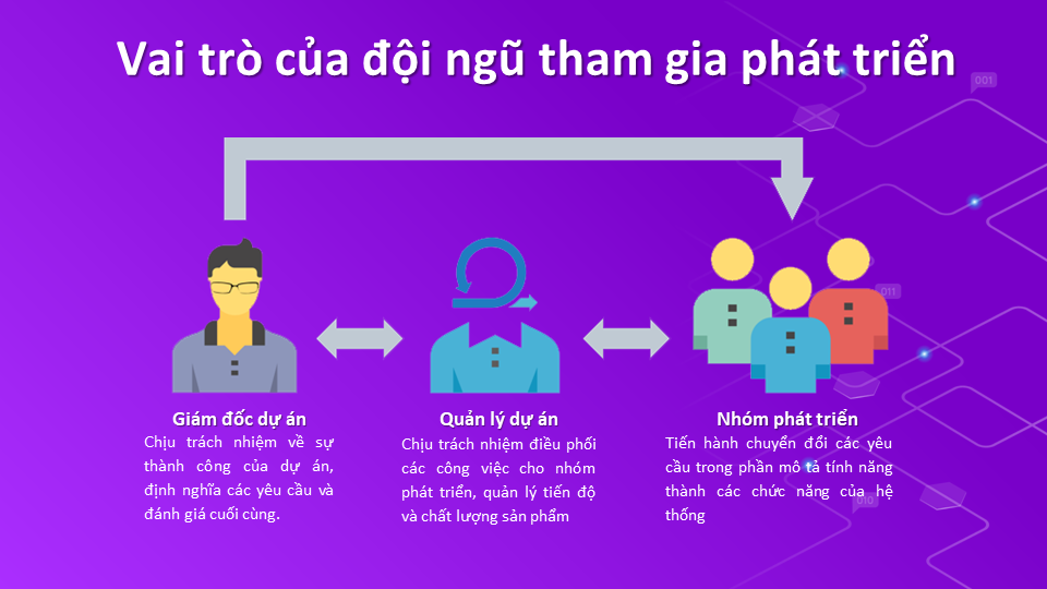 Vai trò của đội ngũ tham gia phát triển